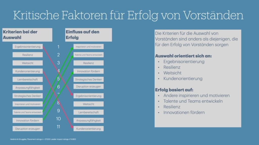 Infografik zur Veränderung der kritischen Erfolgskriterien von Vorständen